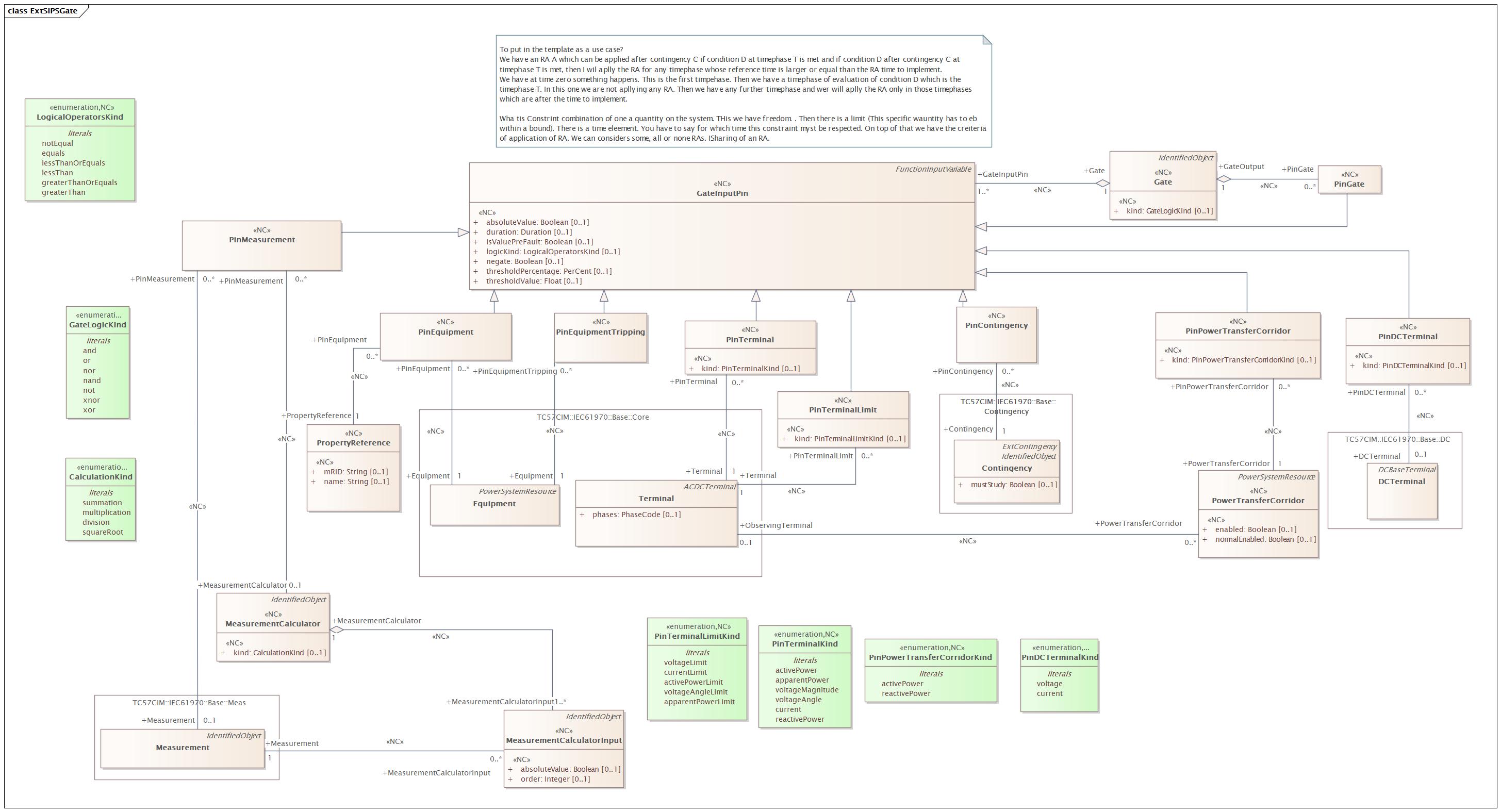 ExtSIPSGate Diagram