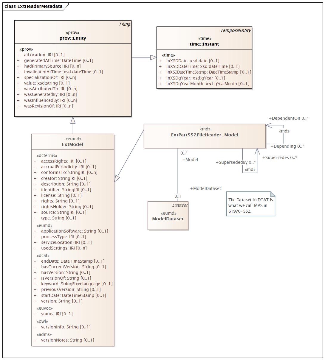 ExtHeaderMetadata Diagram