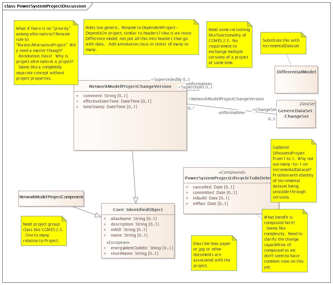 PowerSystemProjectDiscussion Diagram