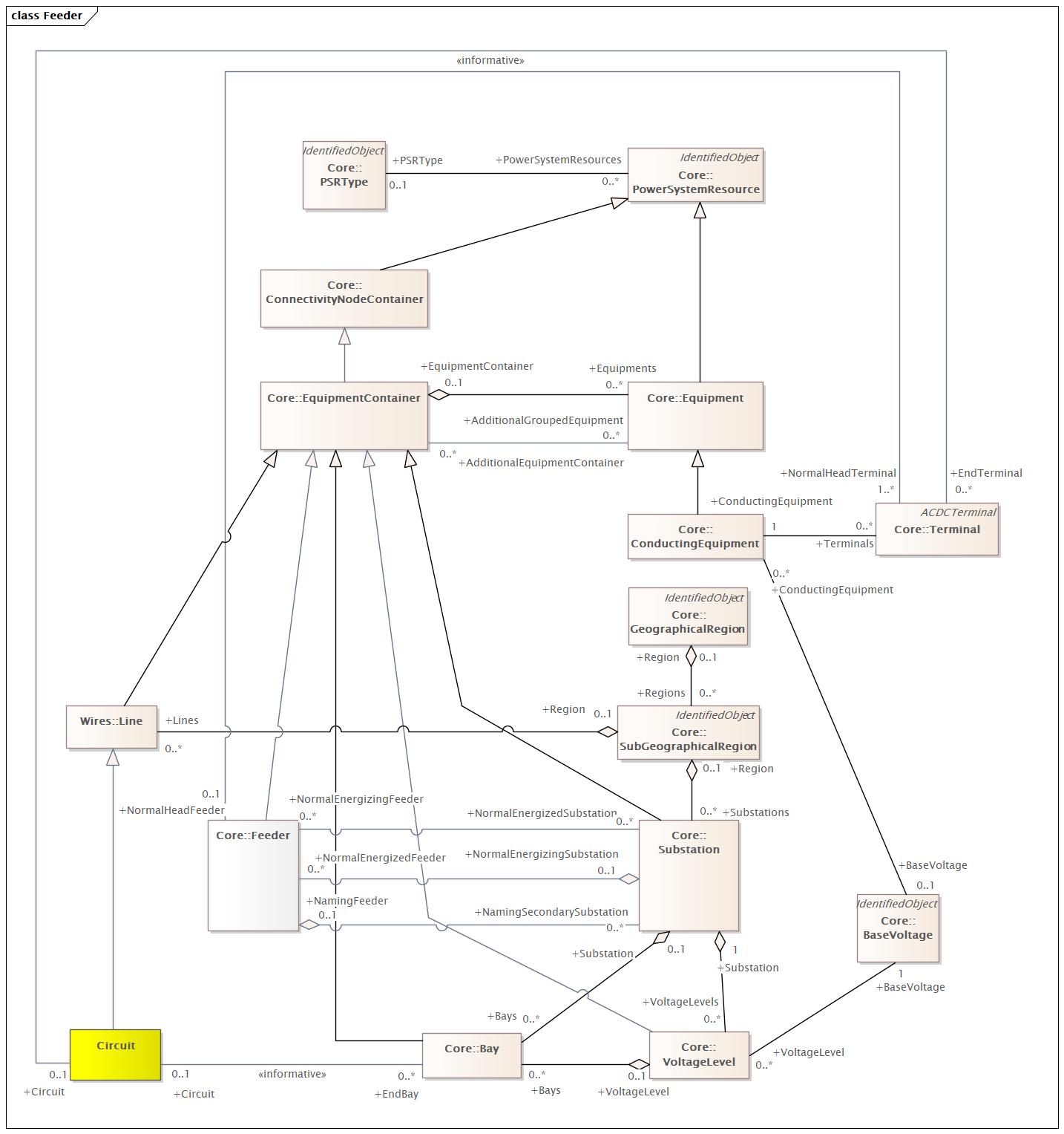 Feeder Diagram