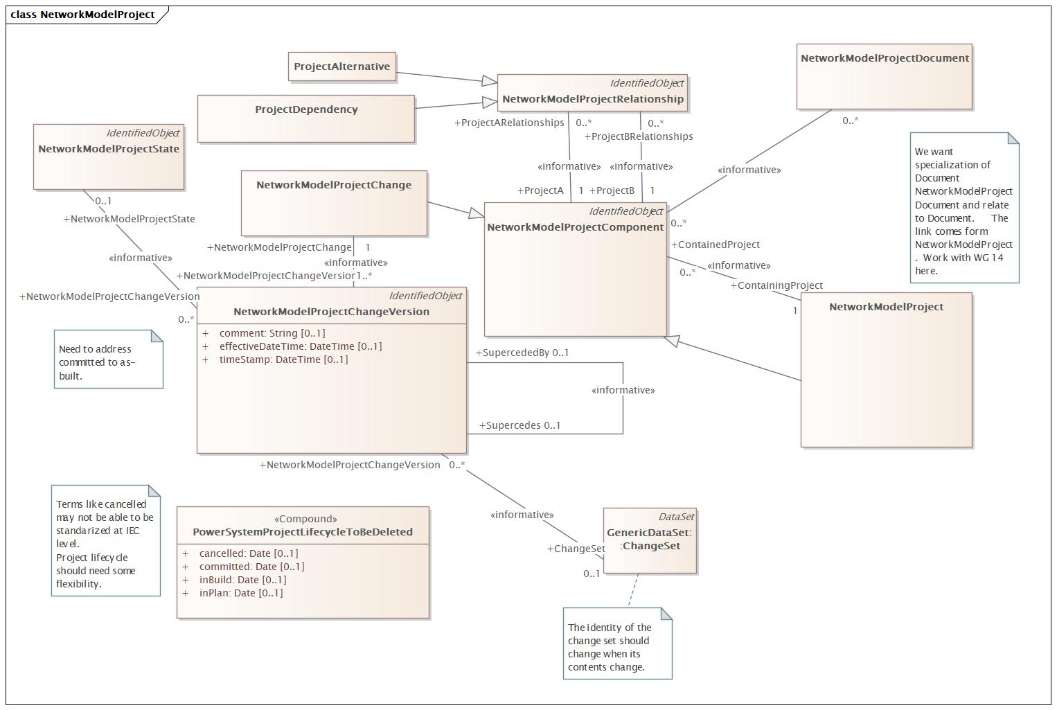 NetworkModelProject Diagram