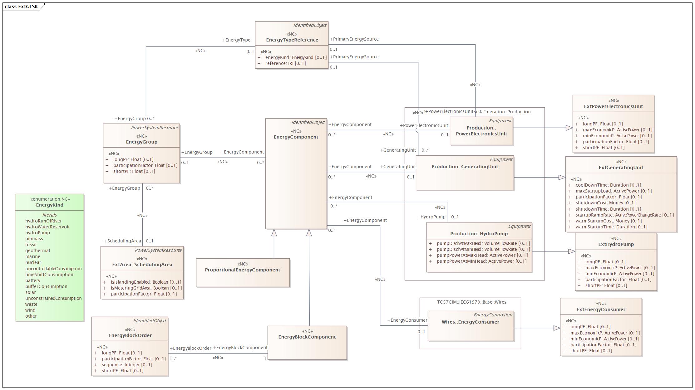 ExtGLSK Diagram