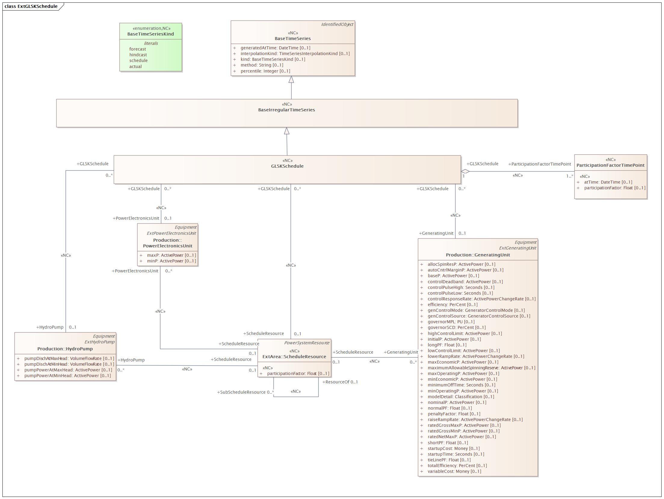 ExtPowerShiftKeySchedule Diagram