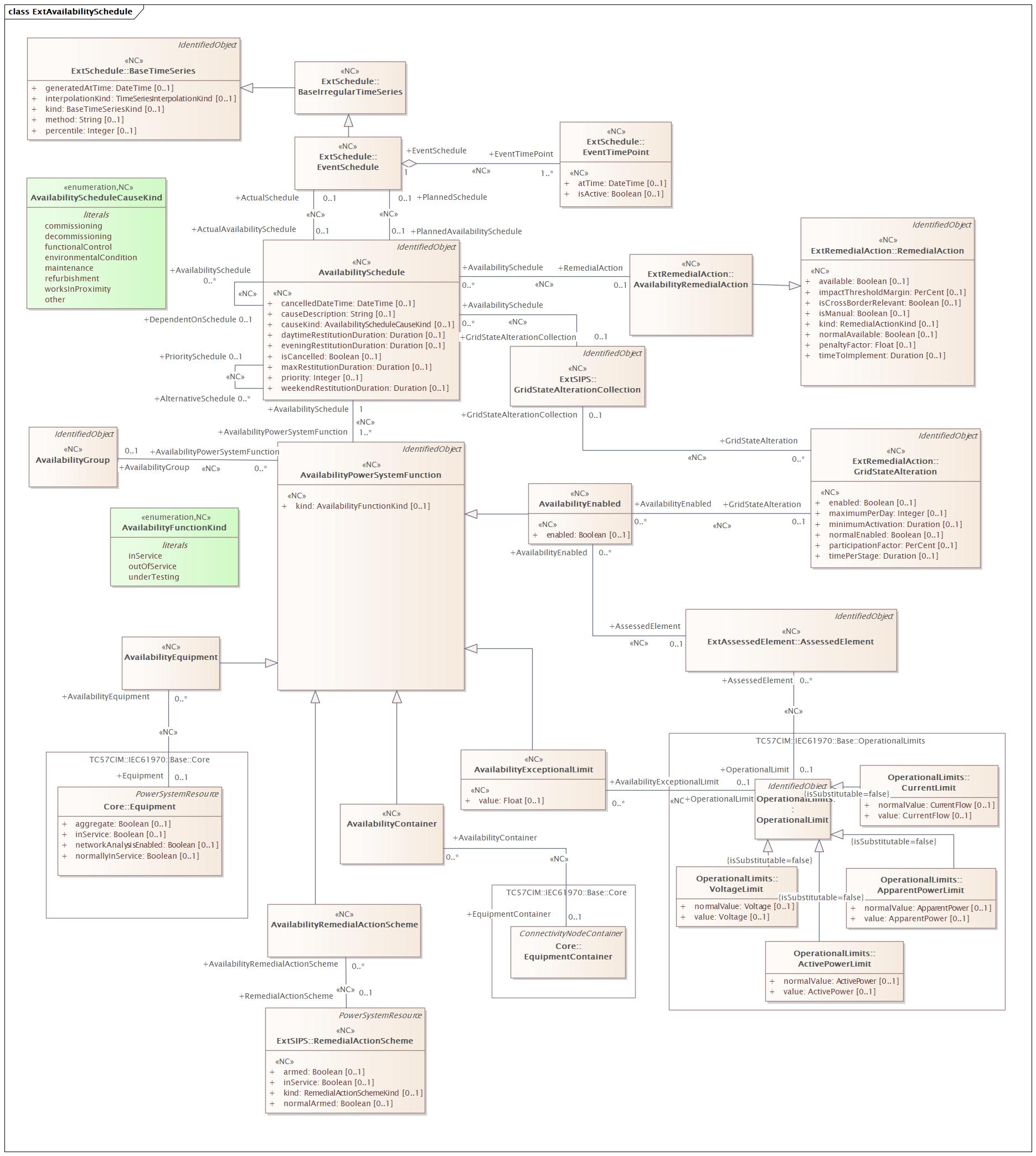 ExtAvailabilitySchedule Diagram