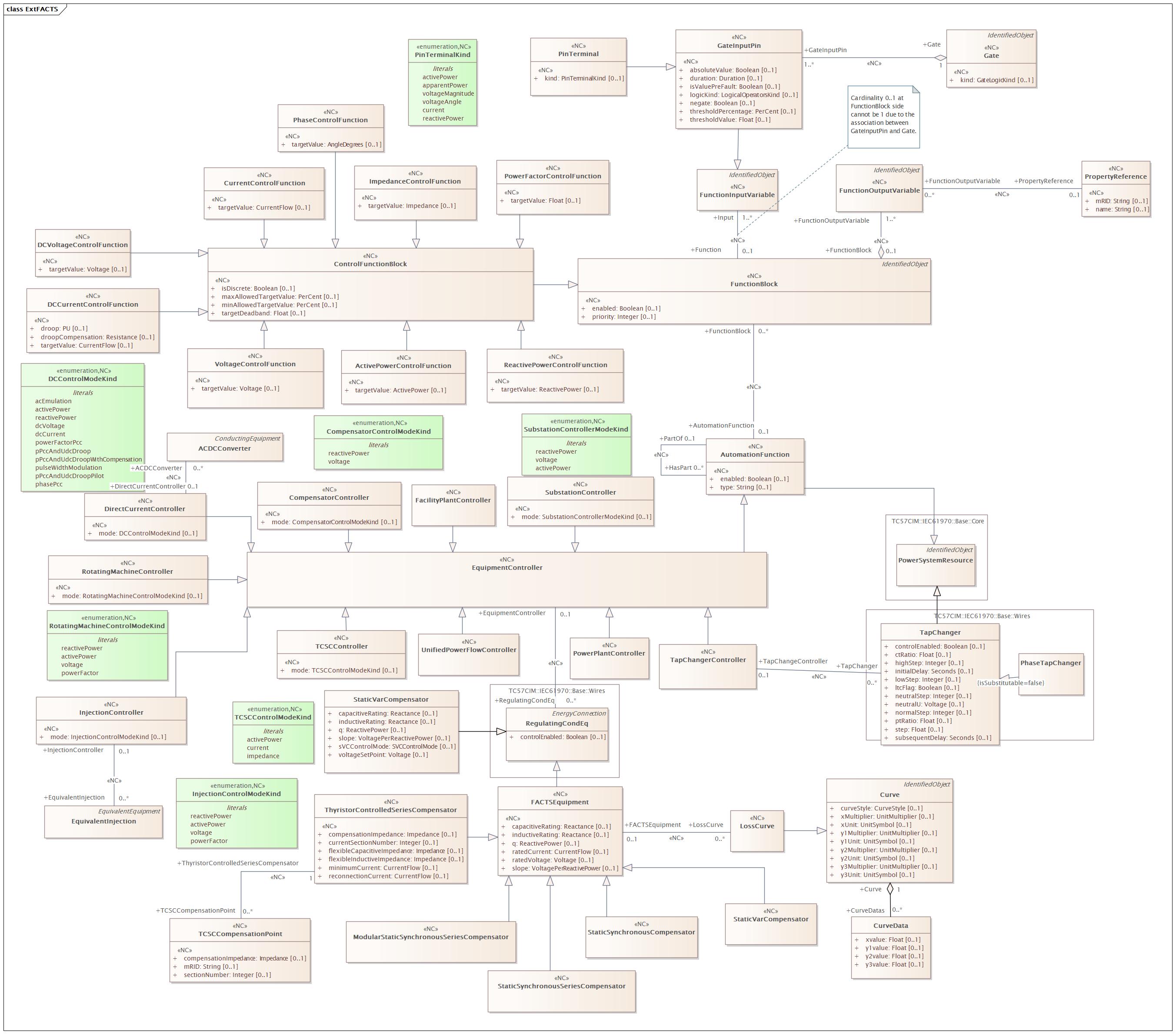 ExtFACTS Diagram