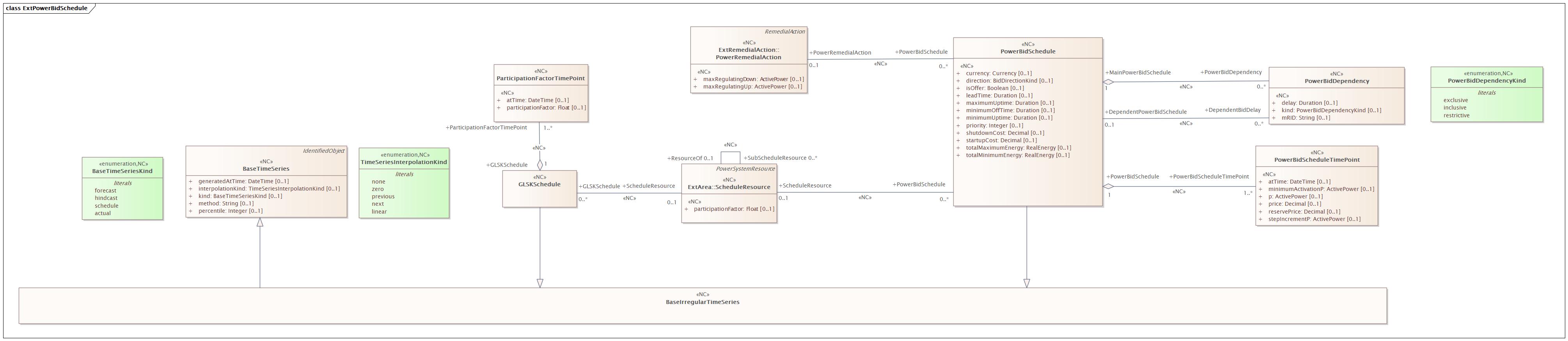 ExtPowerBidSchedule Diagram