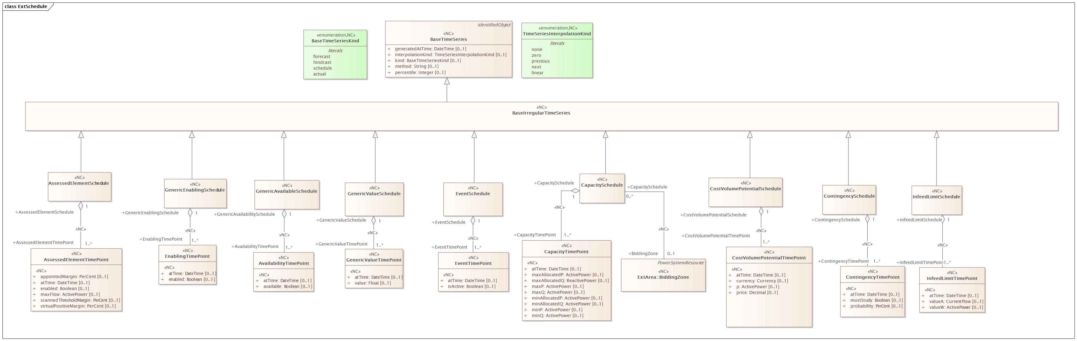 ExtIrregularSchedule Diagram