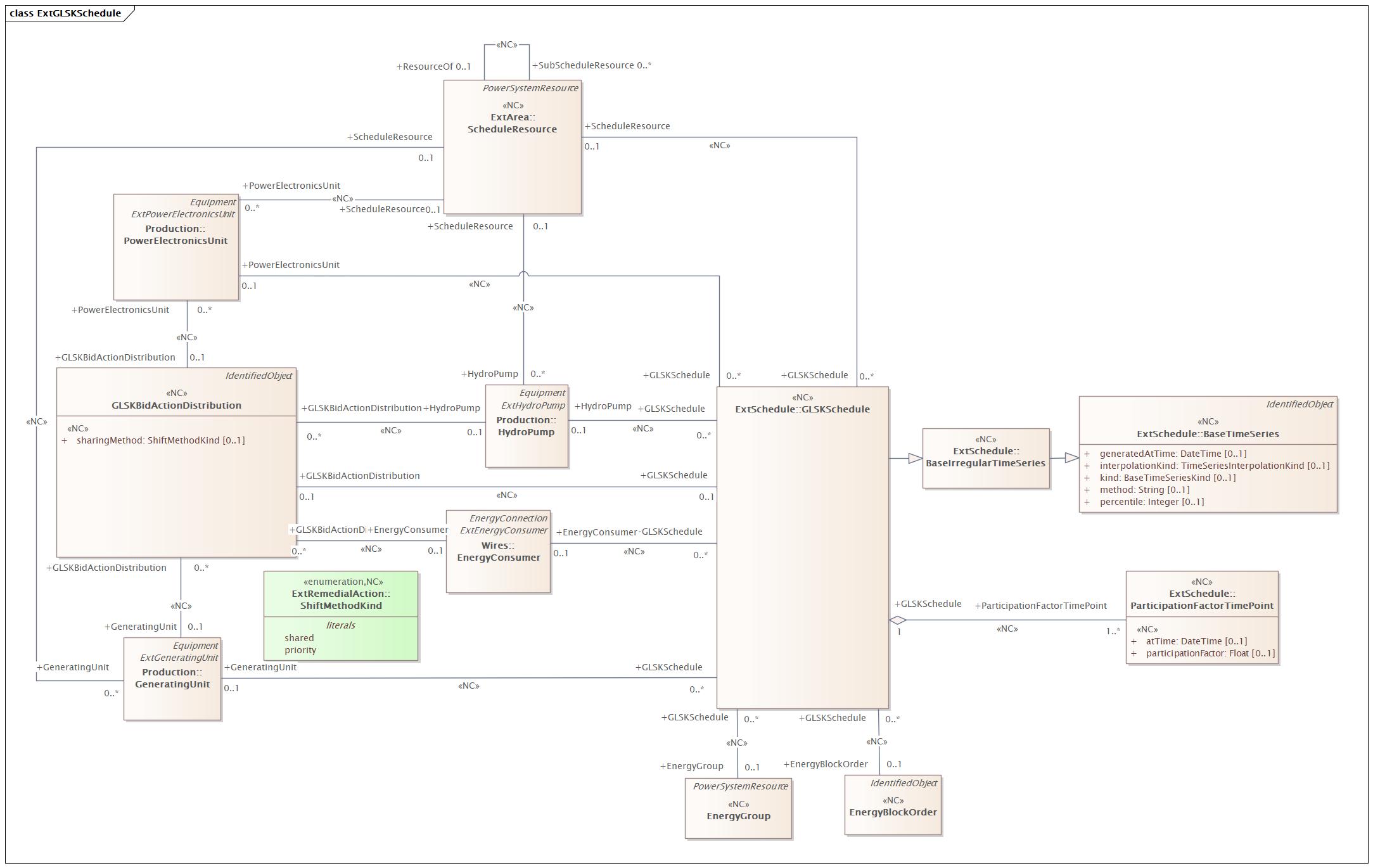 ExtGLSKSchedule Diagram