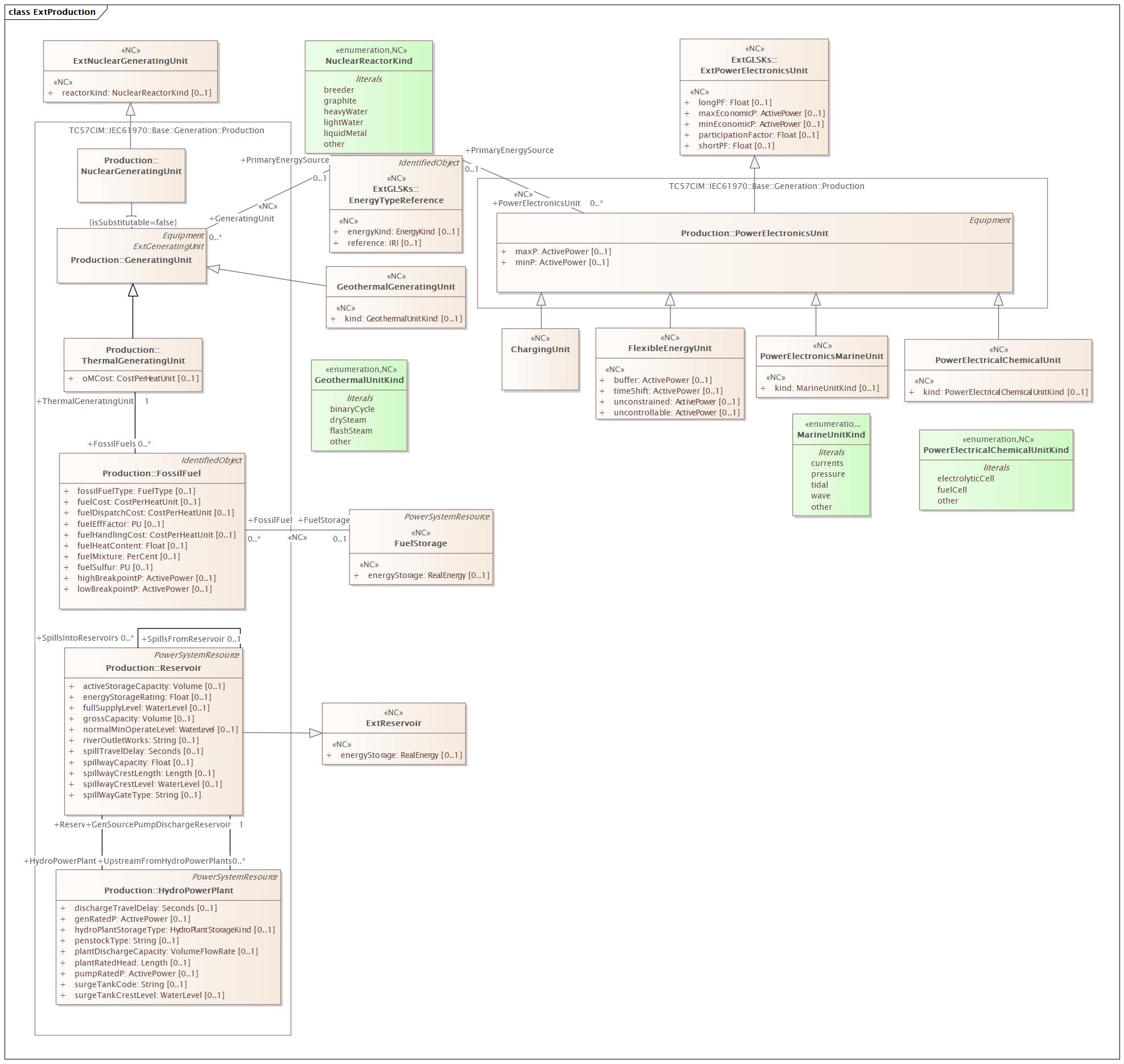 ExtProduction Diagram