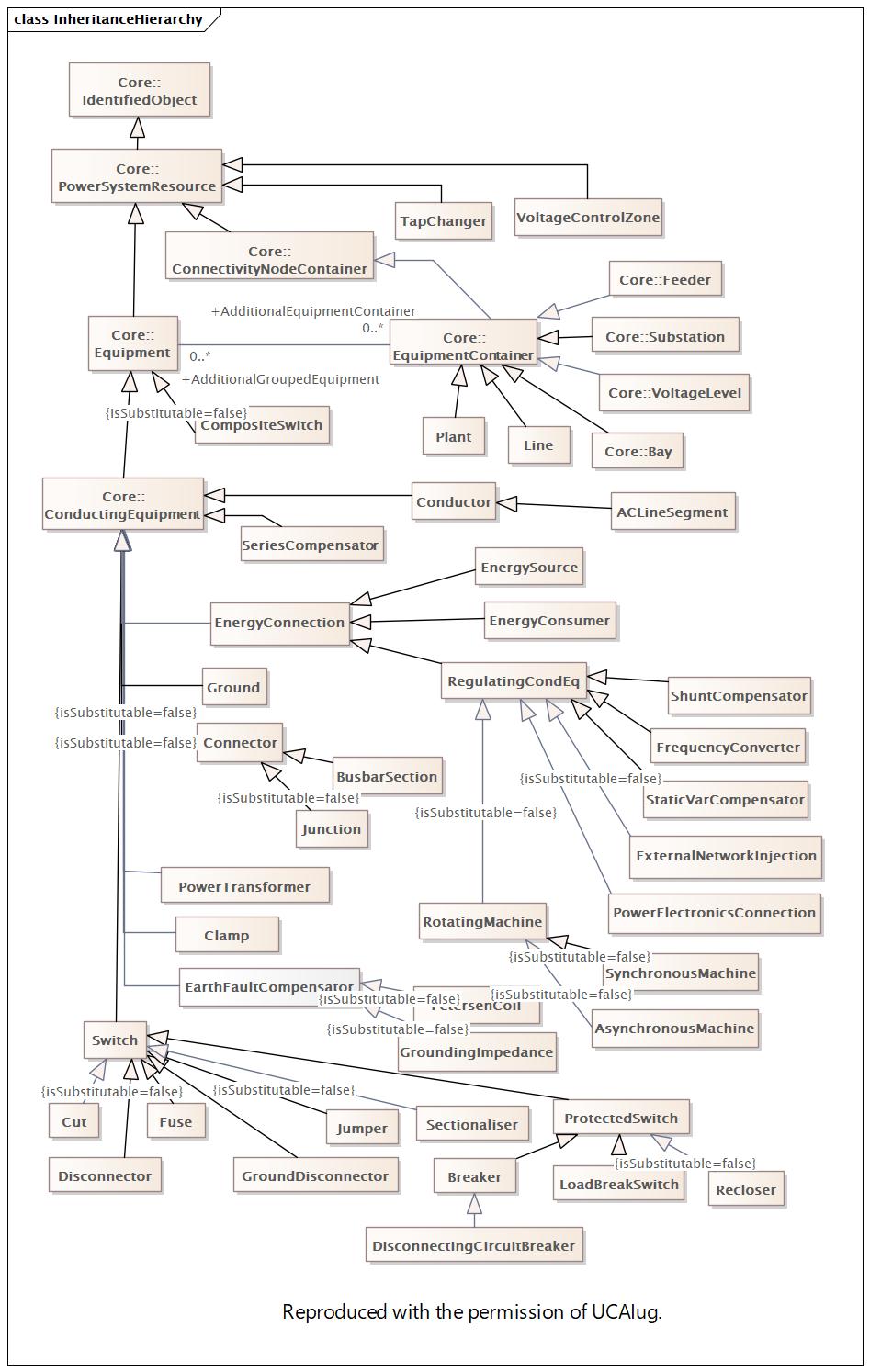 InheritanceHierarchy Diagram