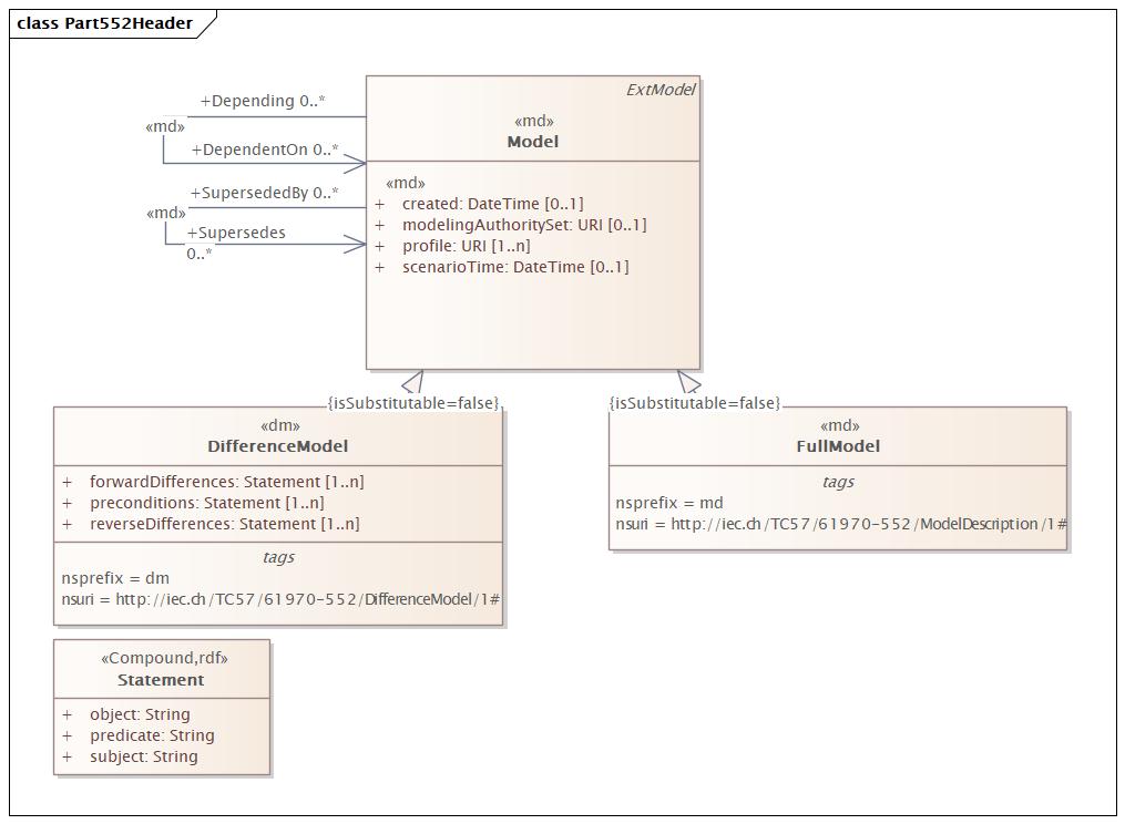 Part552Header Diagram