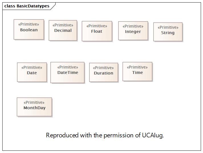 BasicDatatypes Diagram