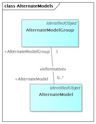 AlternateModels Diagram