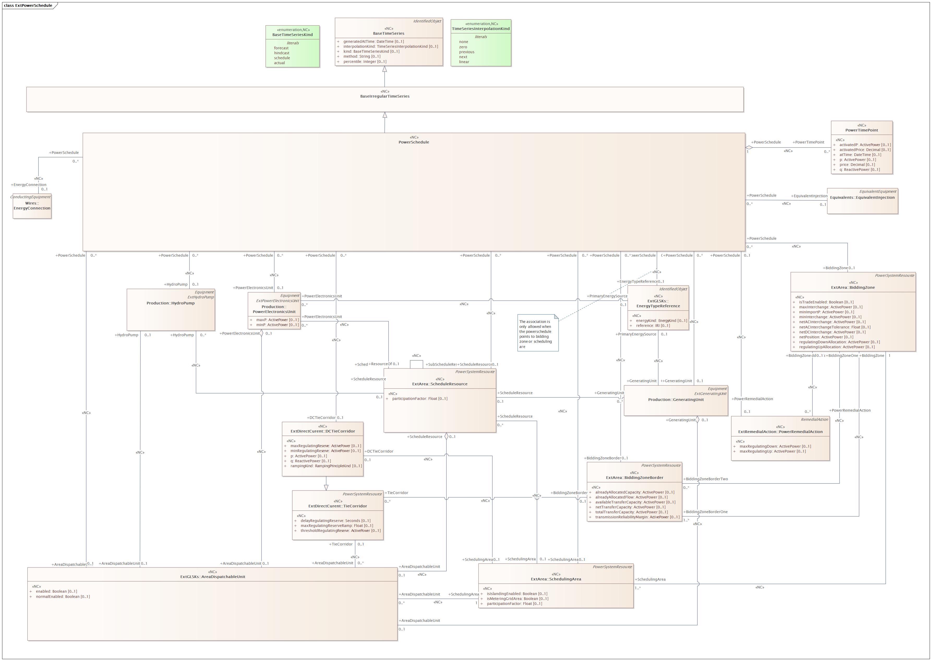 ExtPowerSchedule Diagram