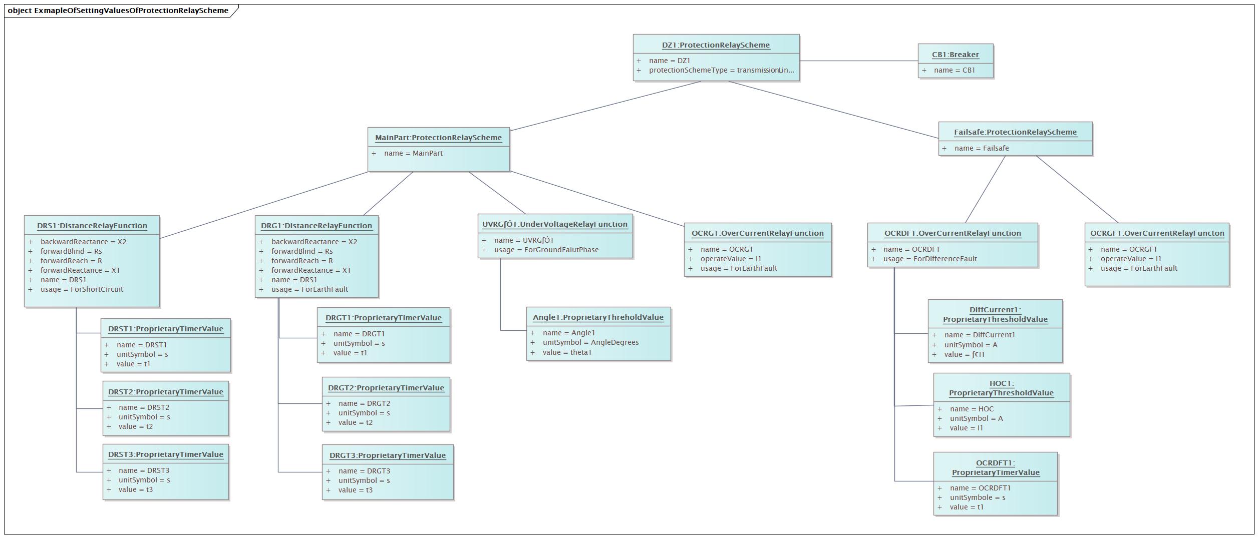 ExmapleOfSettingValuesOfProtectionRelayScheme Diagram