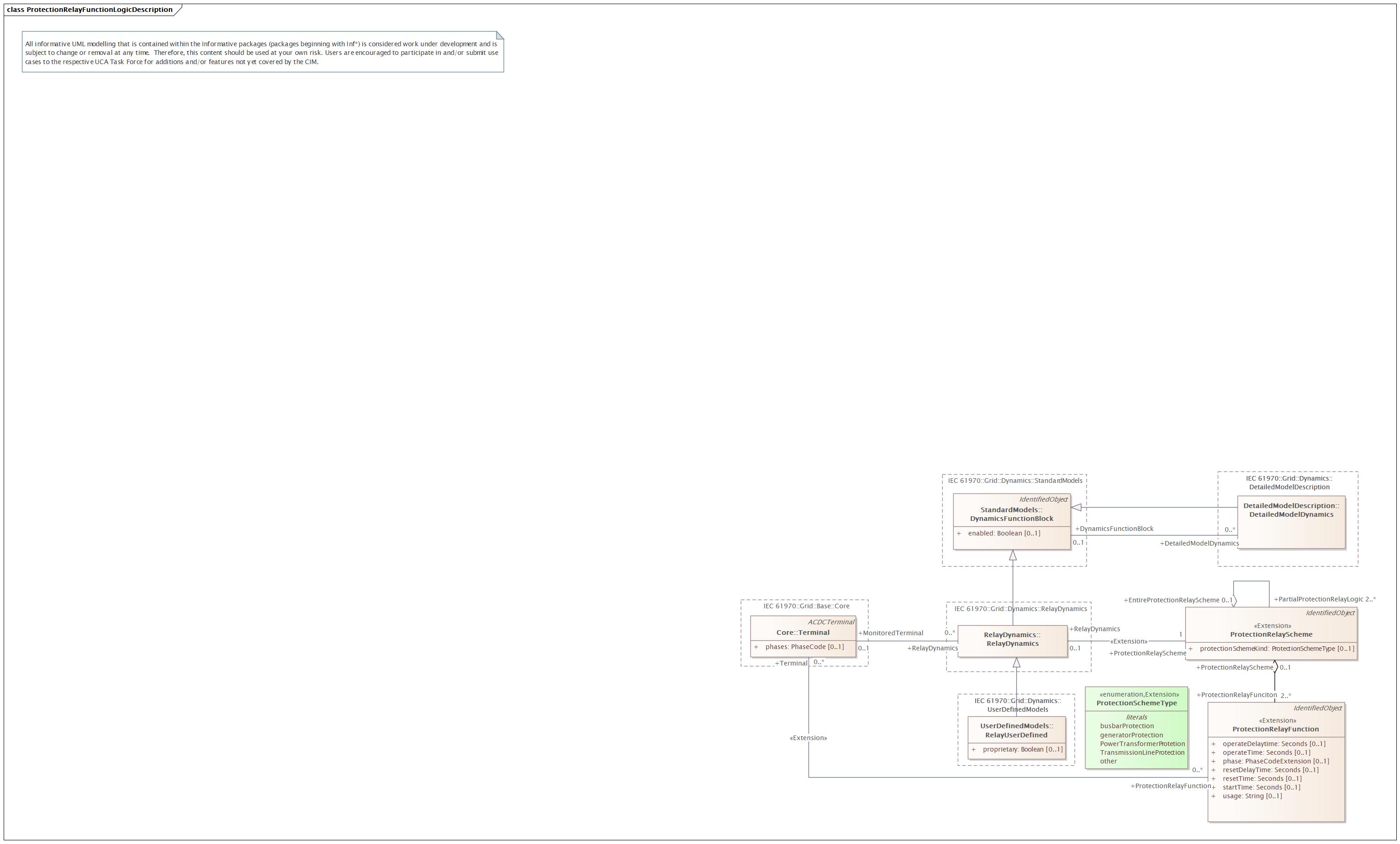 ProtectionRelayFunctionLogicDescription Diagram