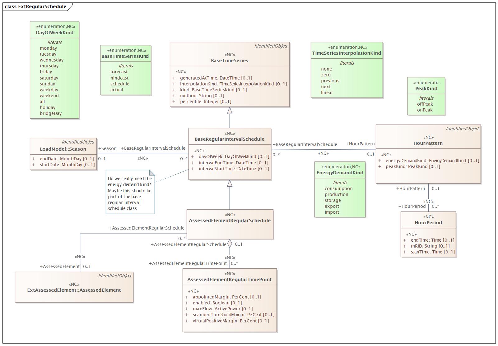 ExtRegularSchedule Diagram