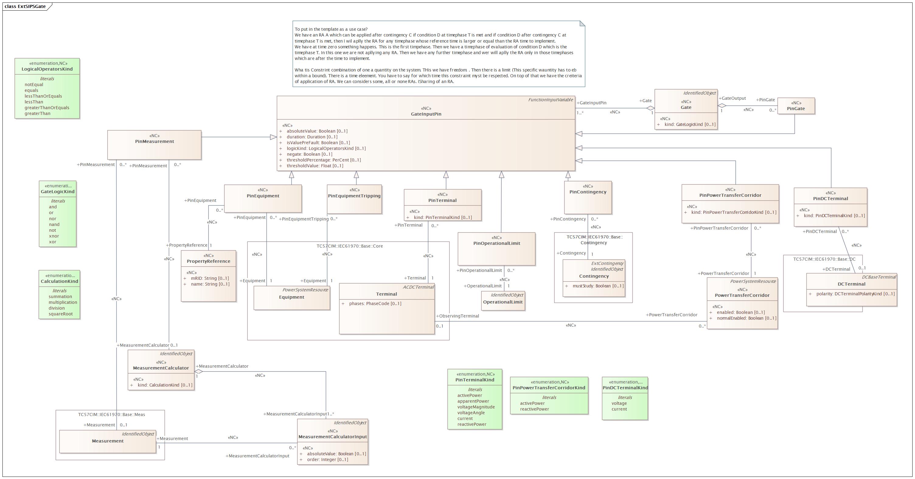 ExtSIPSGate Diagram