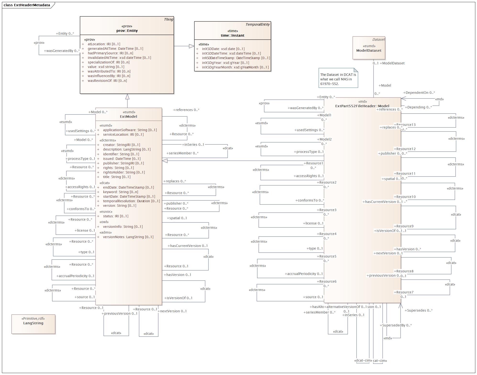 ExtHeaderMetadata Diagram