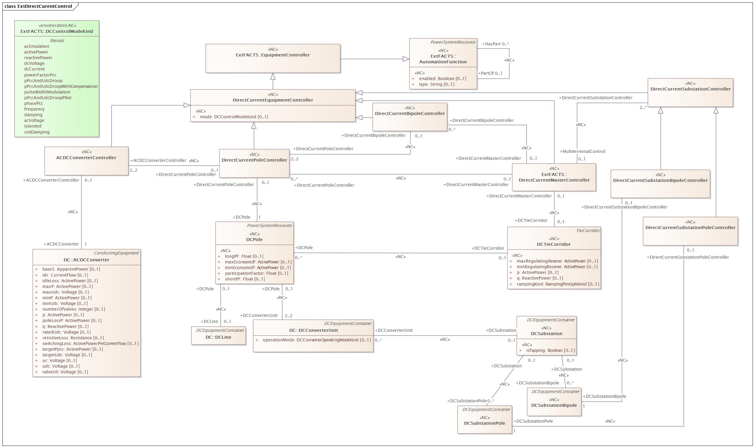 ExtDirectCurentControl Diagram