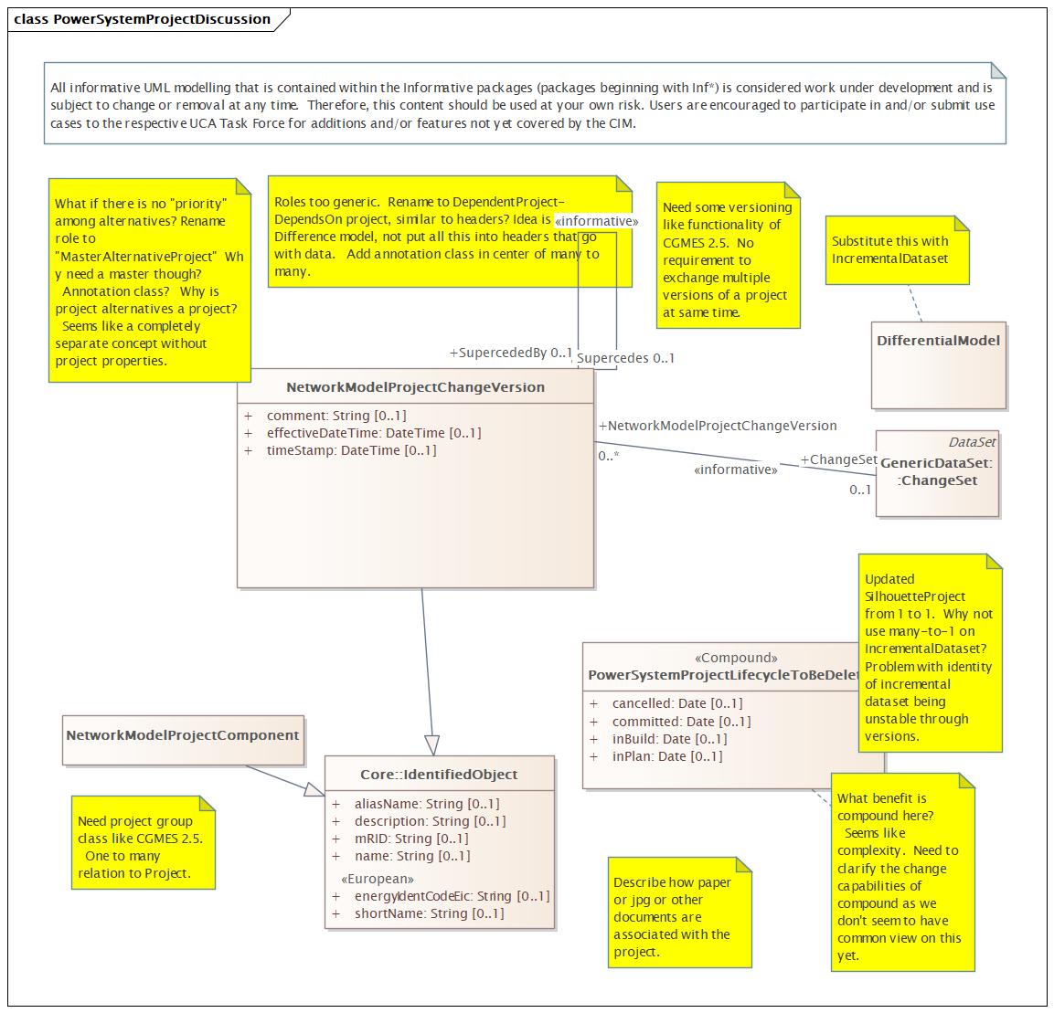 PowerSystemProjectDiscussion Diagram