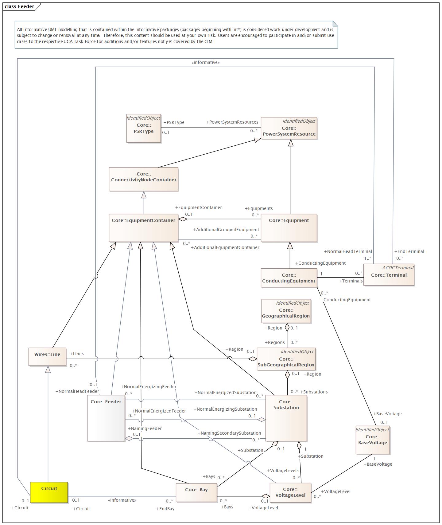 Feeder Diagram