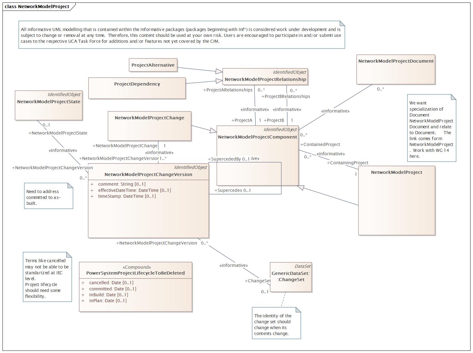 NetworkModelProject Diagram