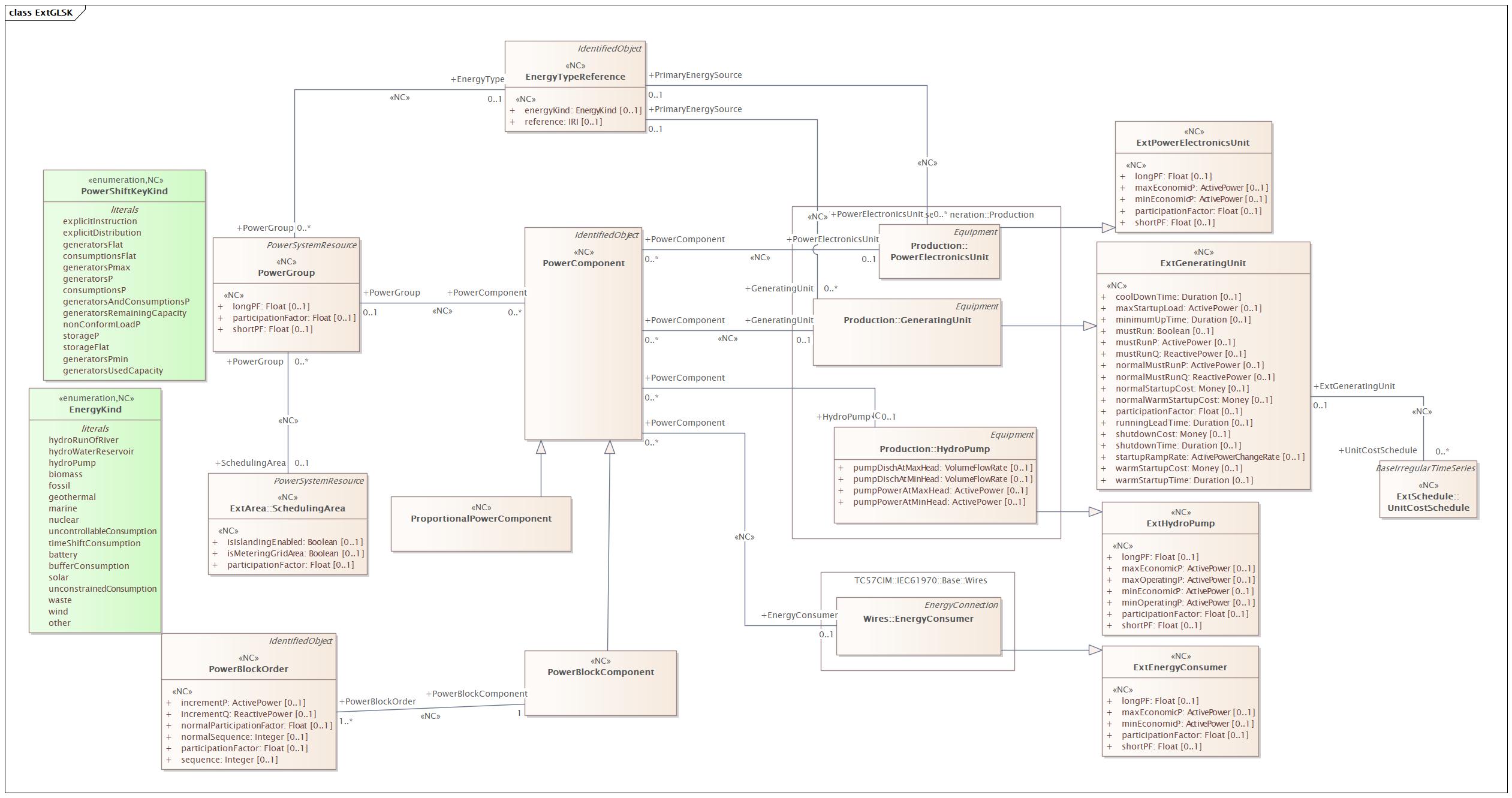 ExtGLSK Diagram