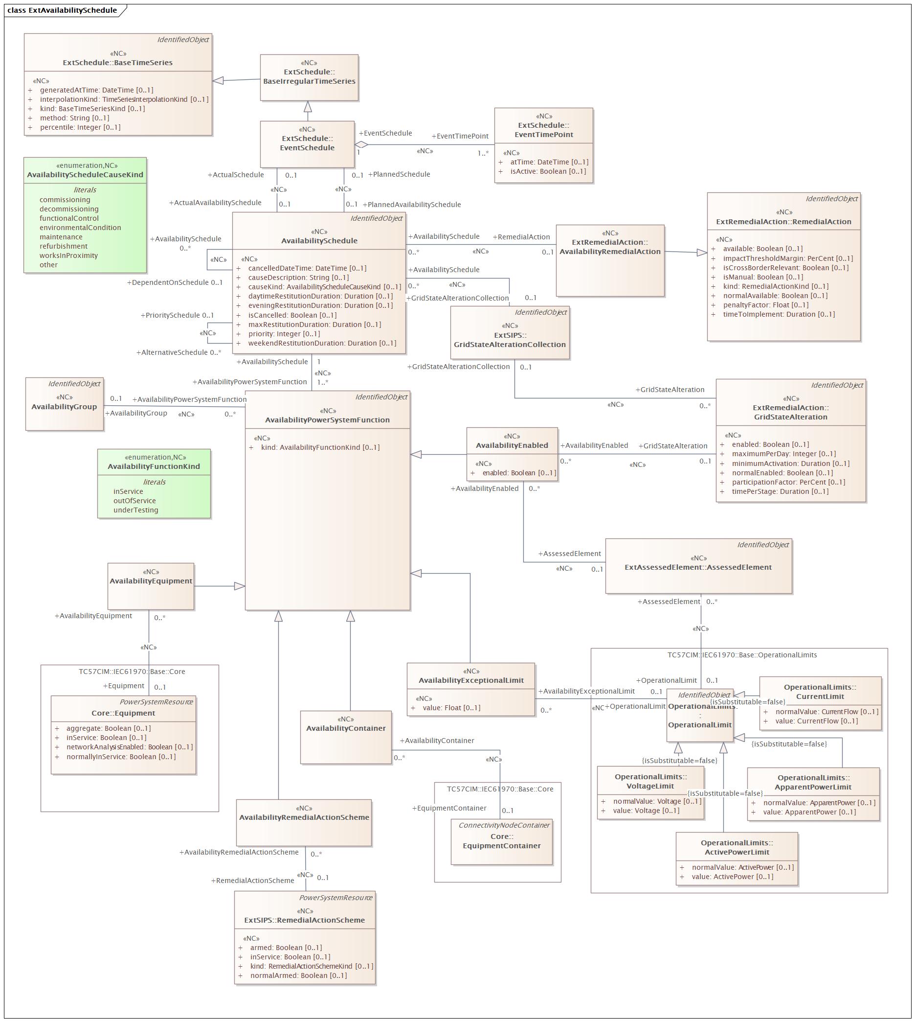 ExtAvailabilitySchedule Diagram