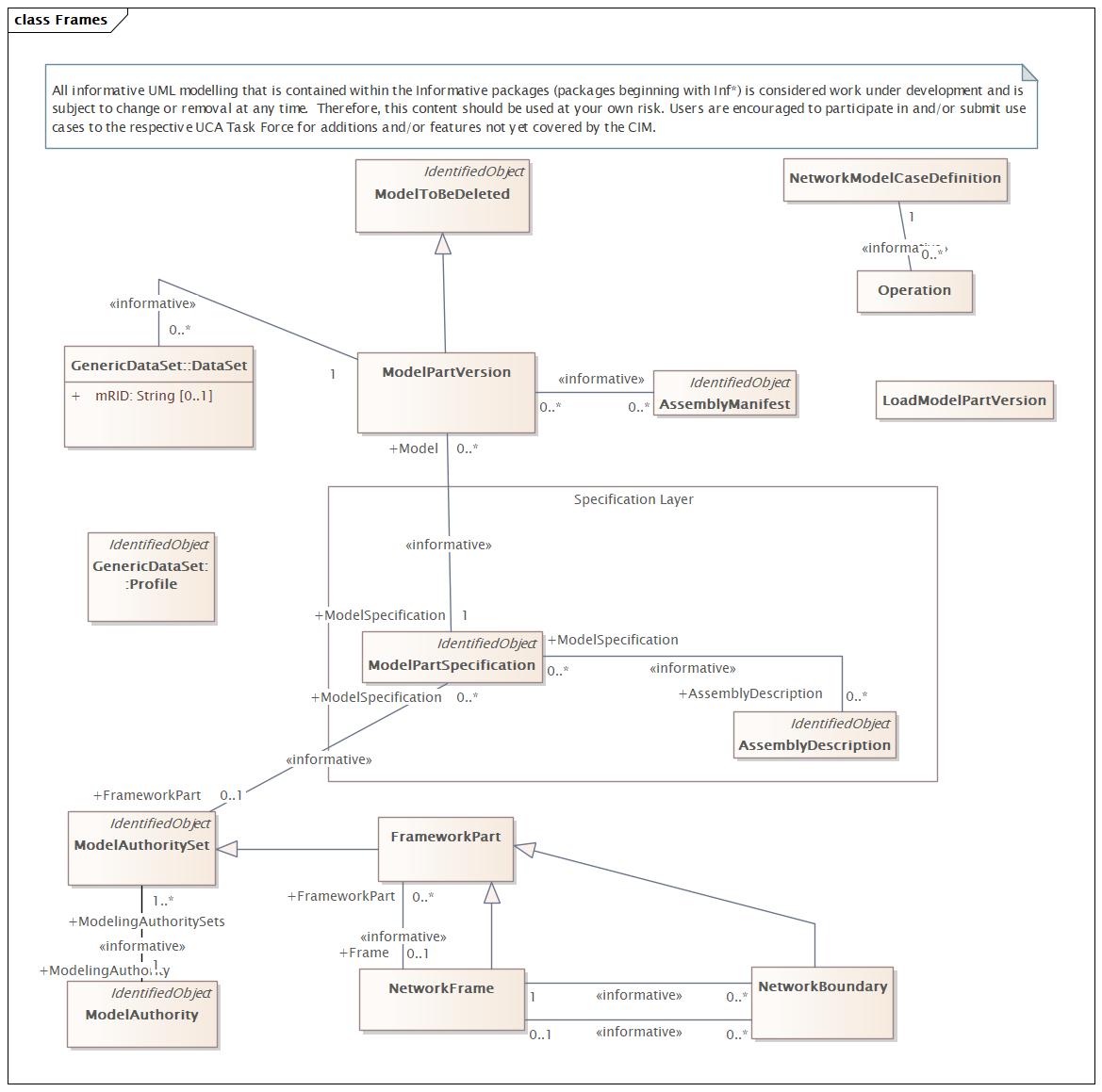 Frames Diagram