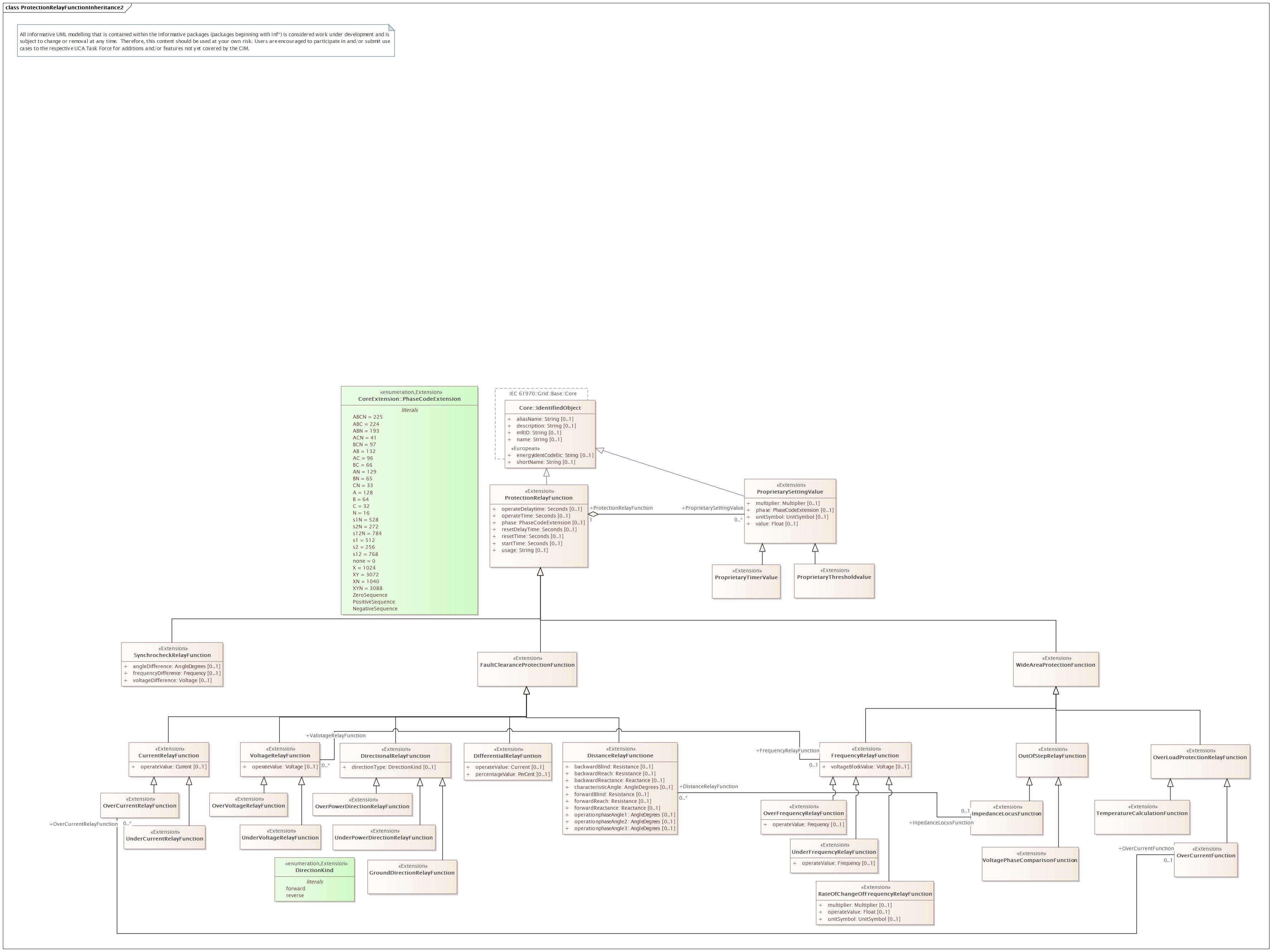 ProtectionRelayFunctionInheritance2 Diagram