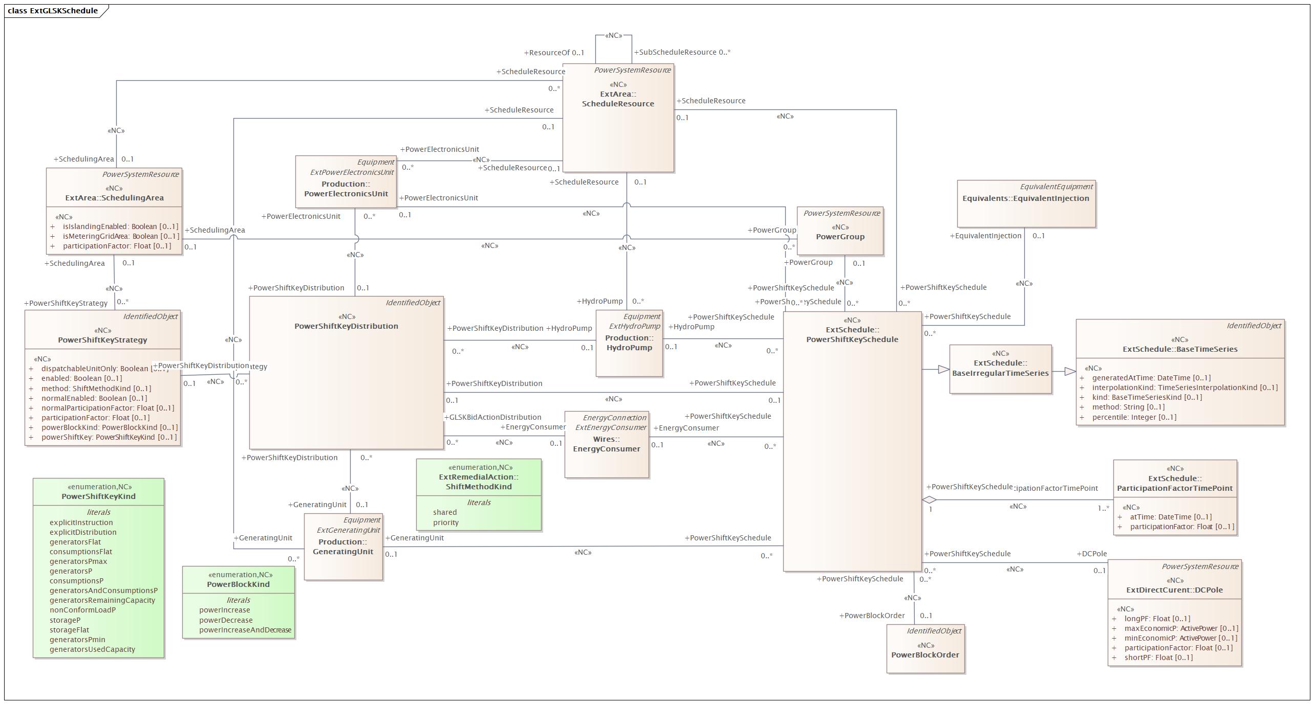 ExtGLSKSchedule Diagram