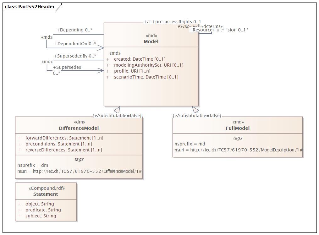 Part552Header Diagram