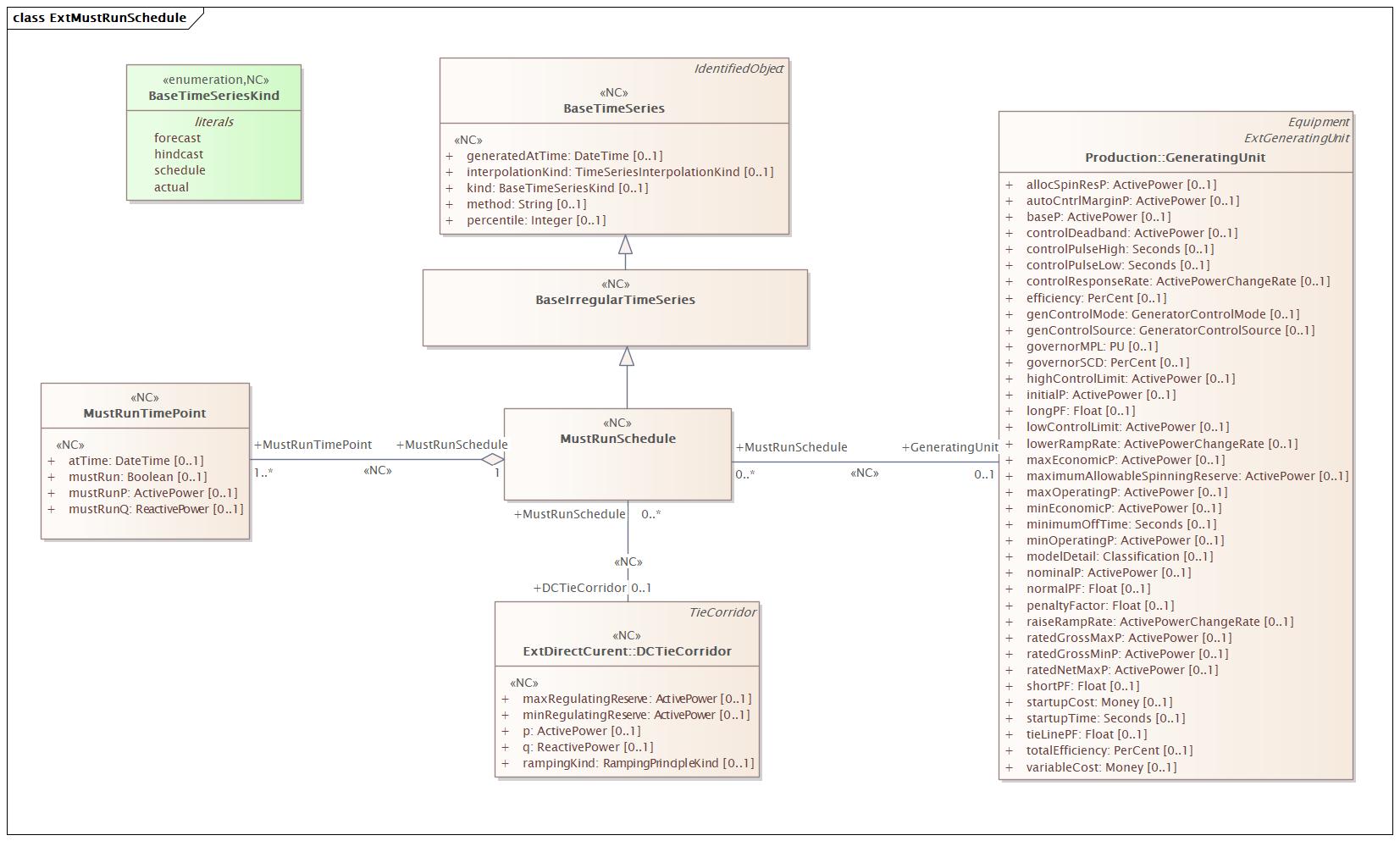 ExtMustRunSchedule Diagram