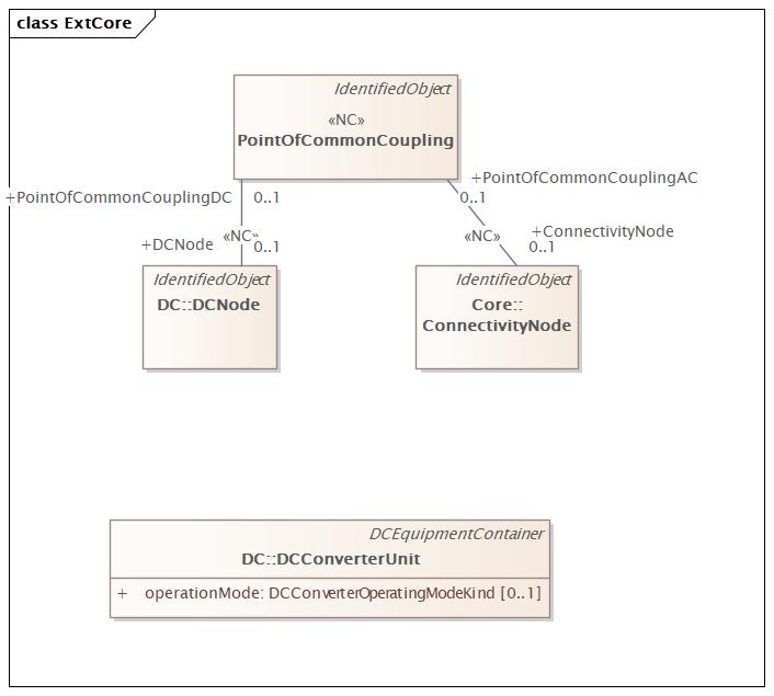 ExtCore Diagram