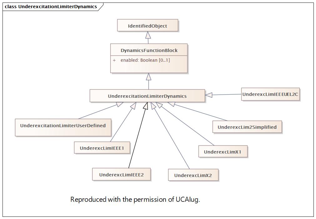 UnderexcitationLimiterDynamics Diagram