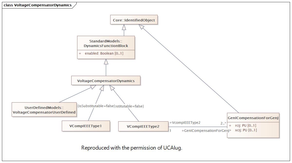 VoltageCompensatorDynamics Diagram