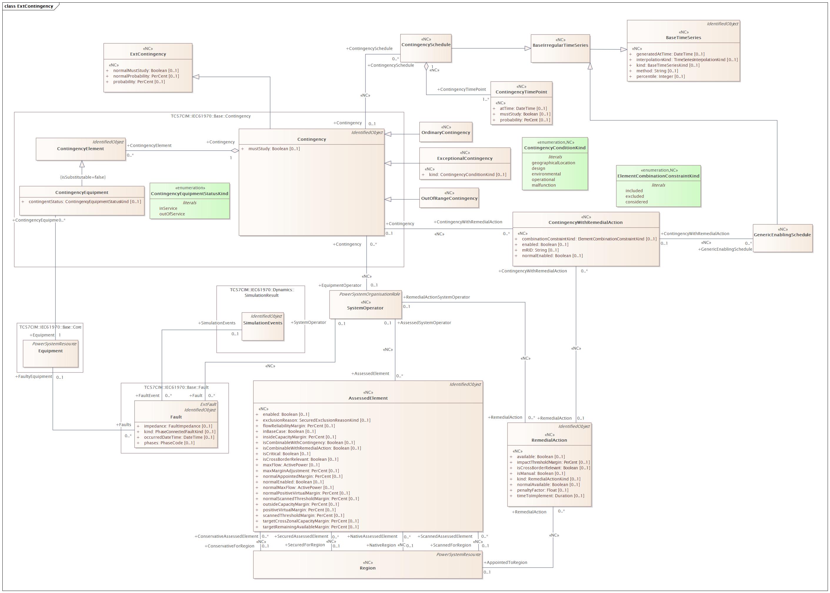 ExtContingency Diagram