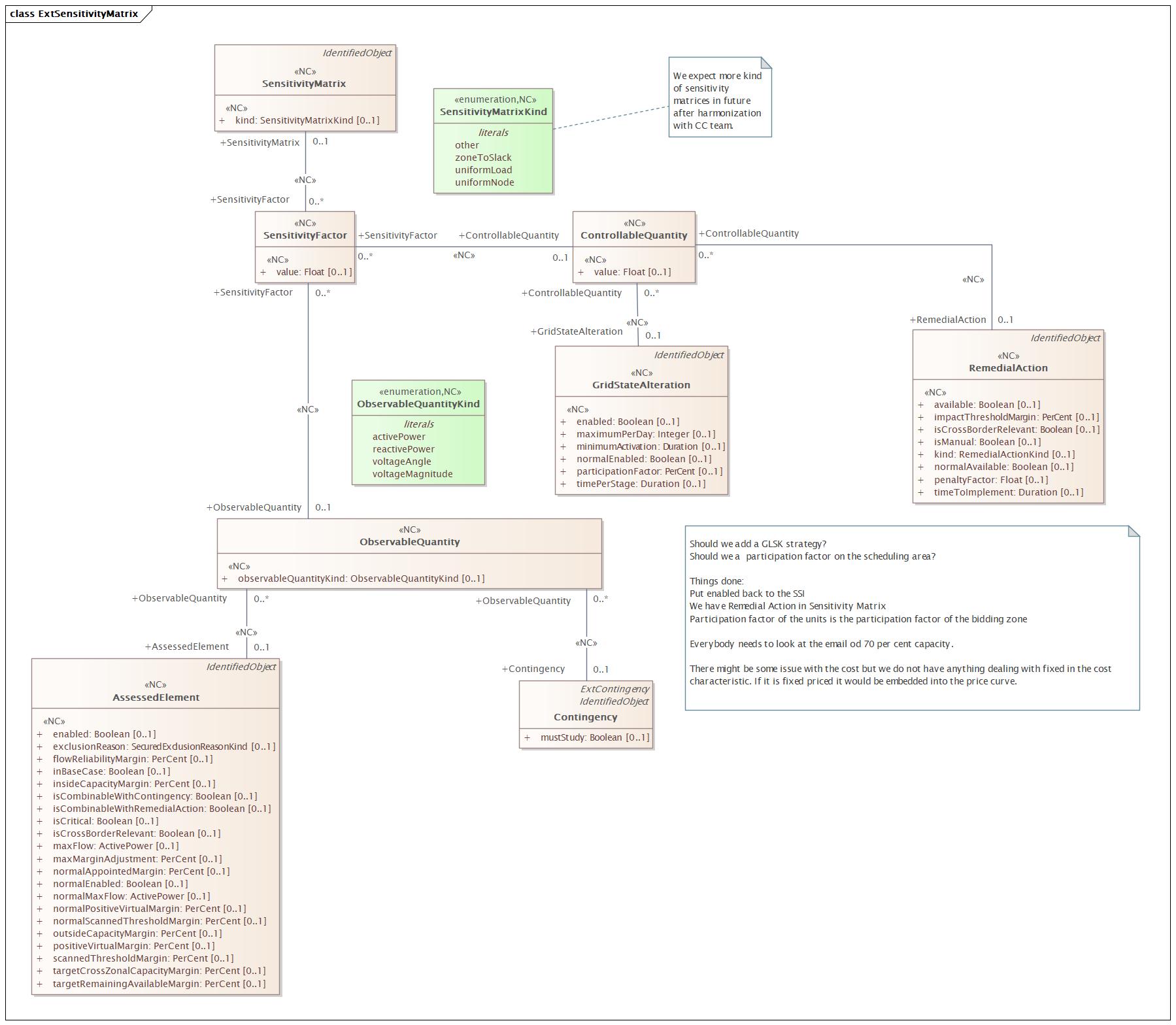 ExtSensitivityMatrix Diagram