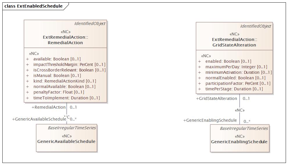 ExtEnabledSchedule Diagram