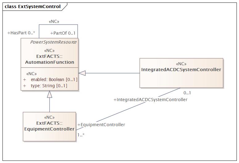 ExtSystemControl Diagram