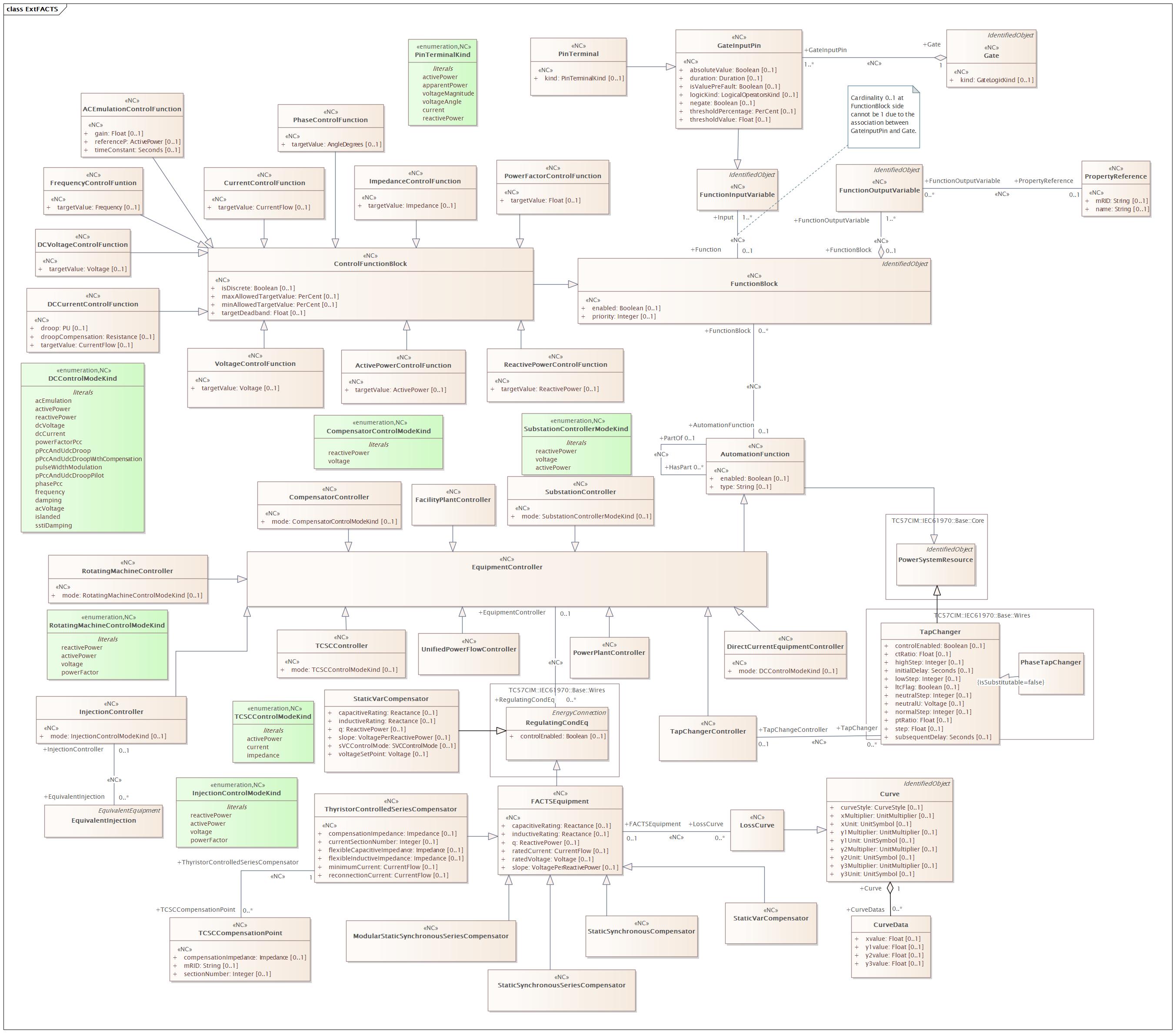 ExtControlFunctionBlock Diagram