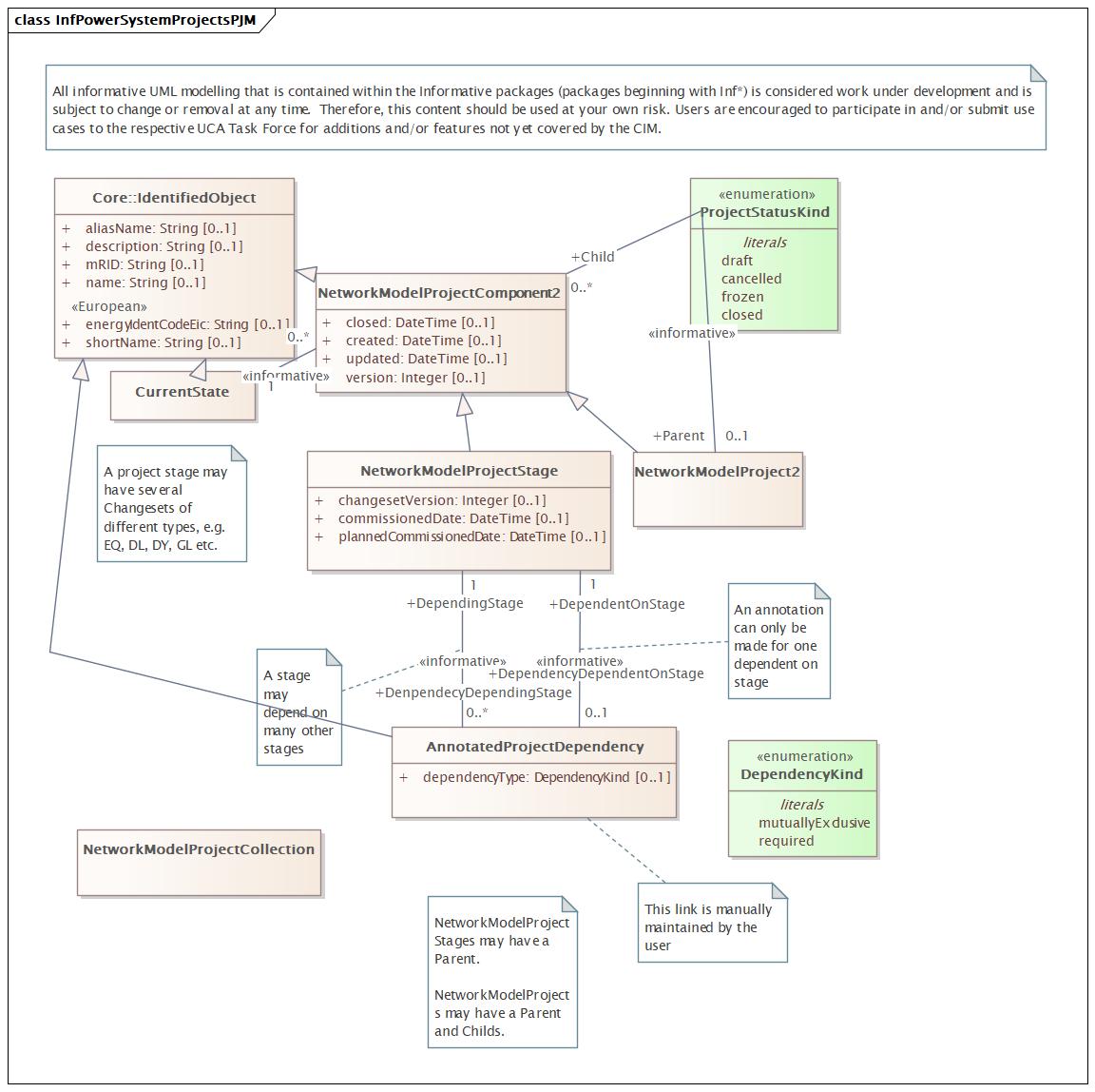 InfPowerSystemProjectsPJM Diagram