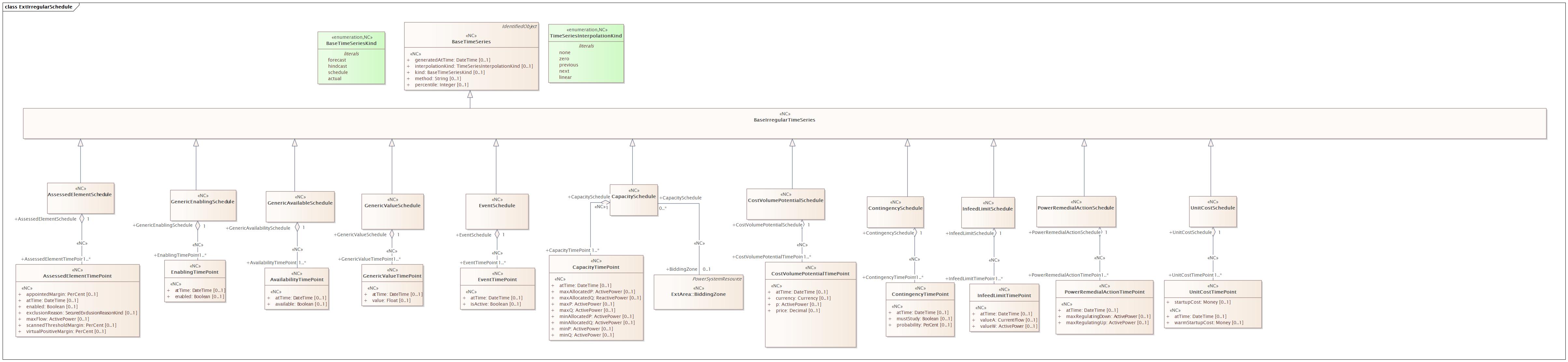 ExtIrregularSchedule Diagram