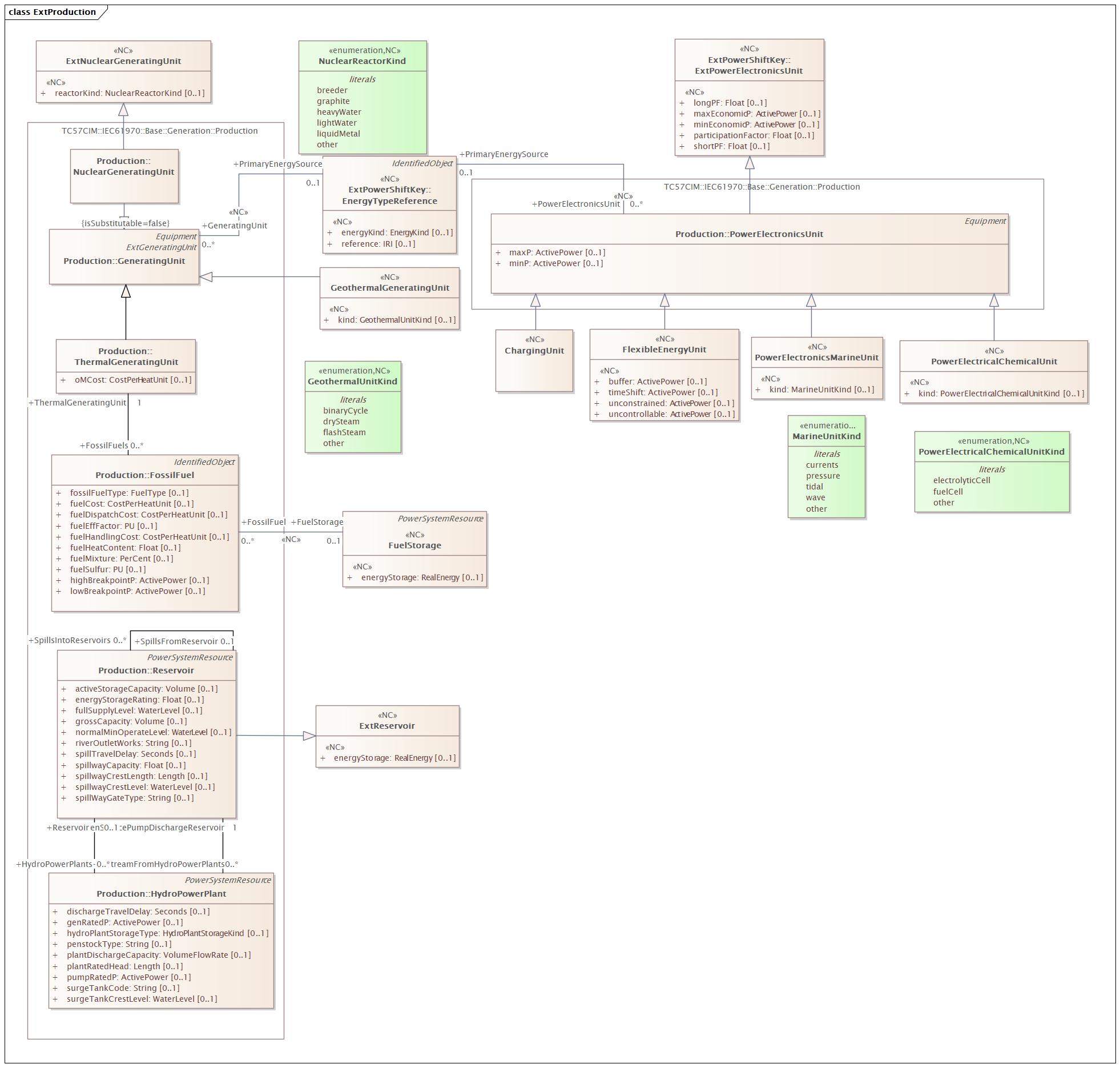 ExtProduction Diagram