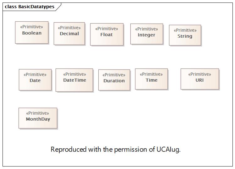 BasicDatatypes Diagram