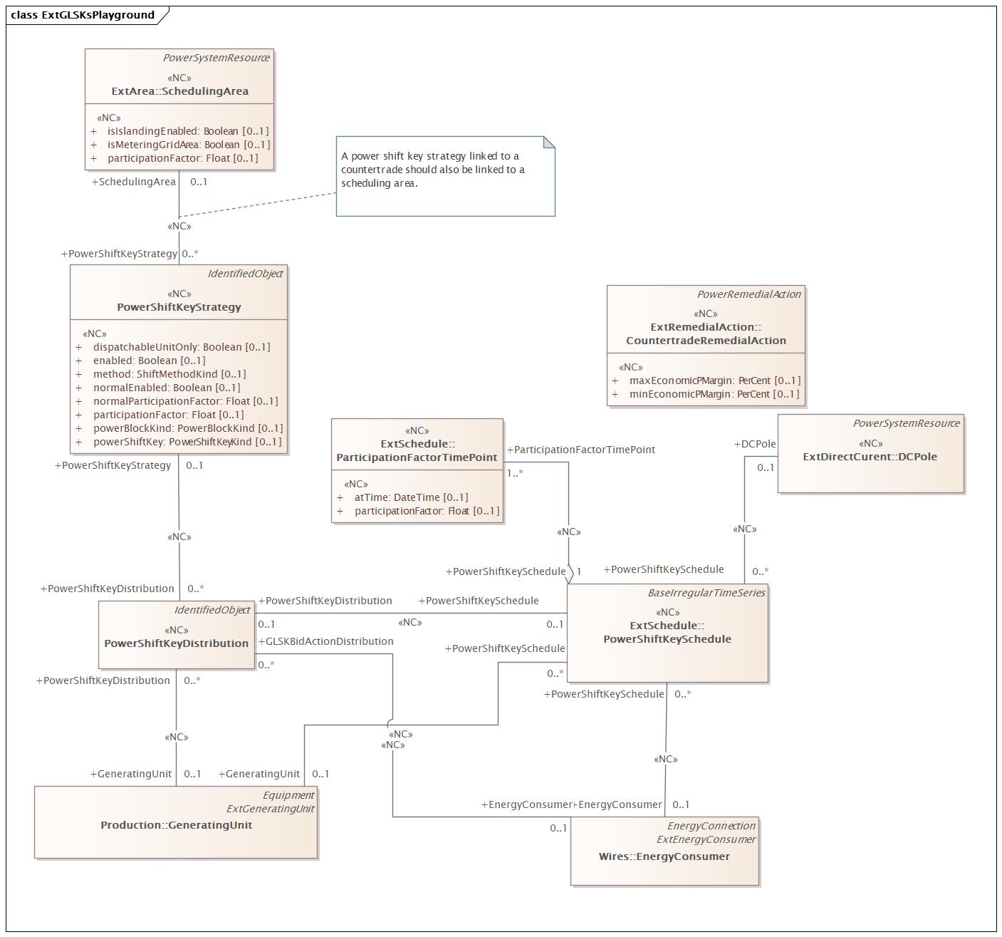 ExtPowerShiftKeyDistribution Diagram