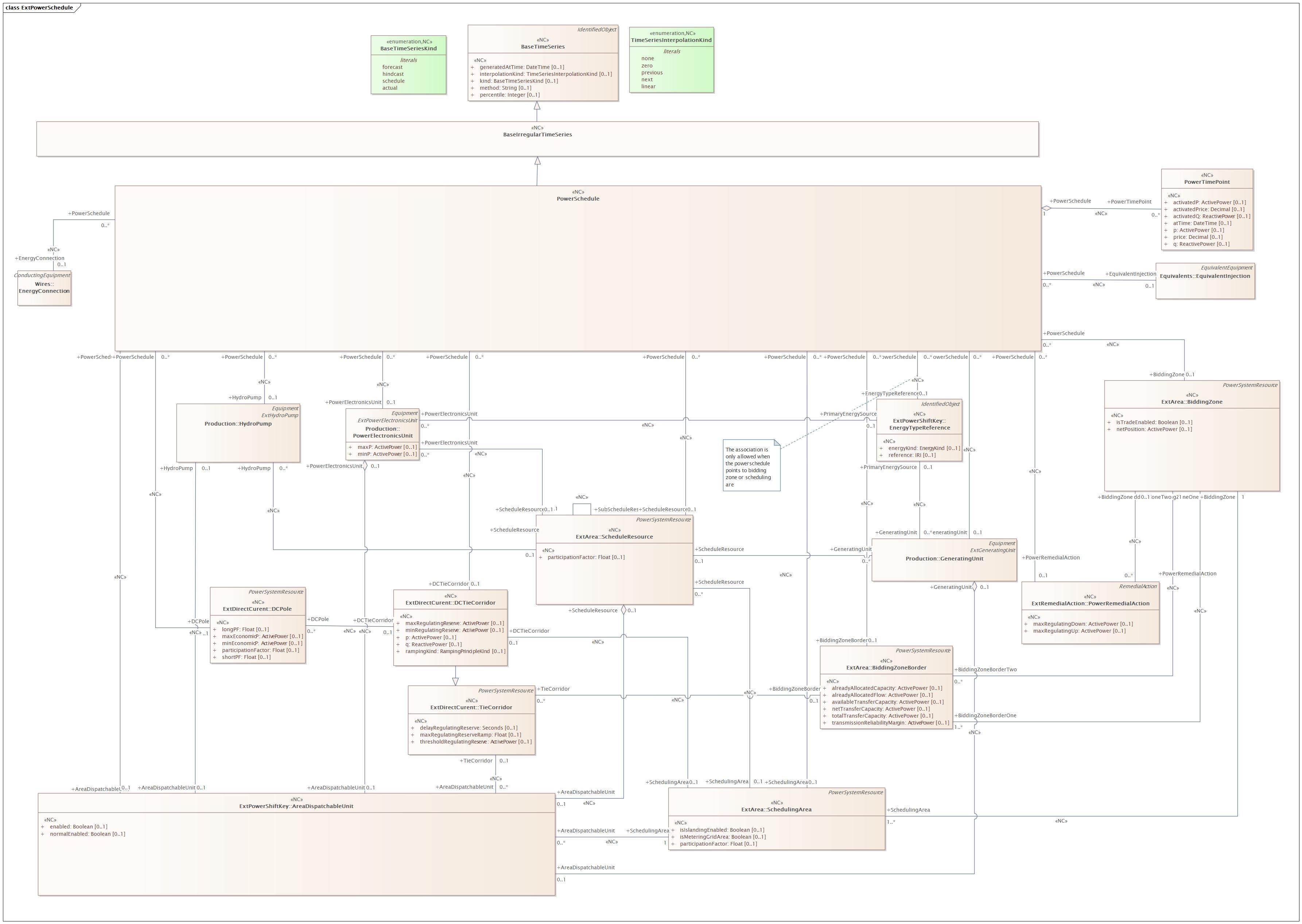 ExtPowerSchedule Diagram