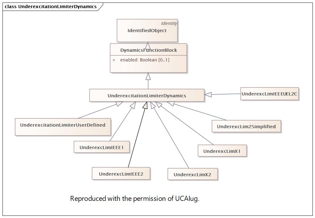 UnderexcitationLimiterDynamics Diagram