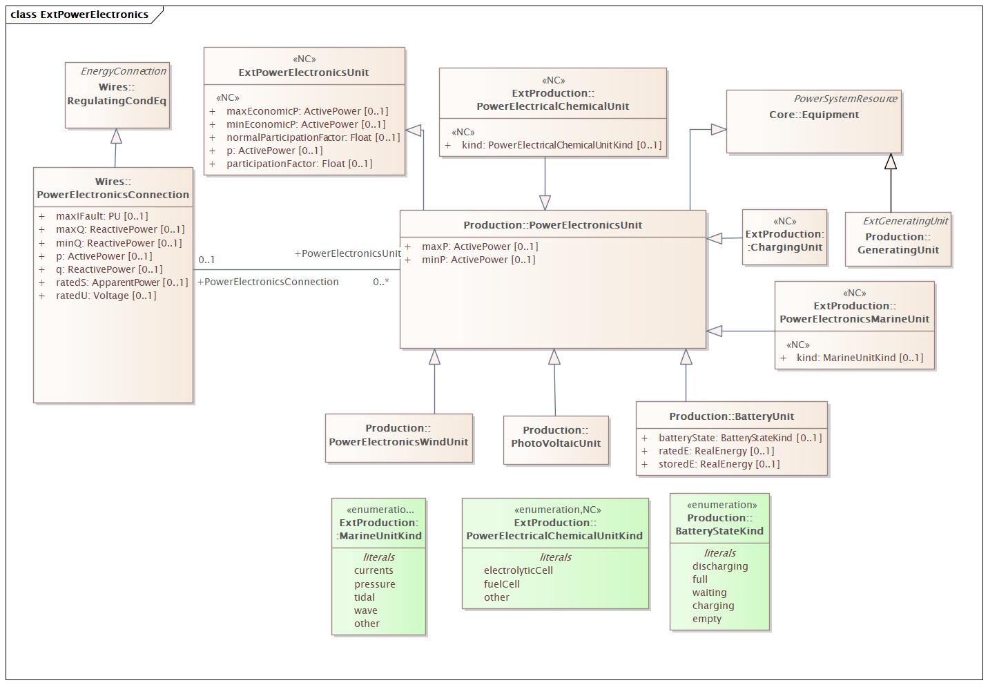 ExtPowerElectronics Diagram